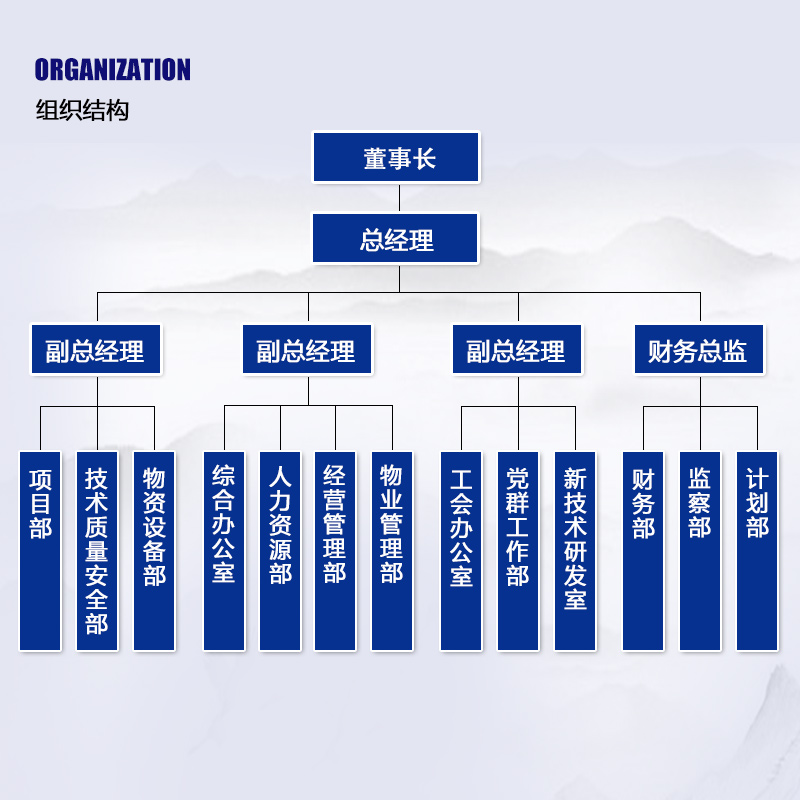 組織結(jié)構(gòu)1027